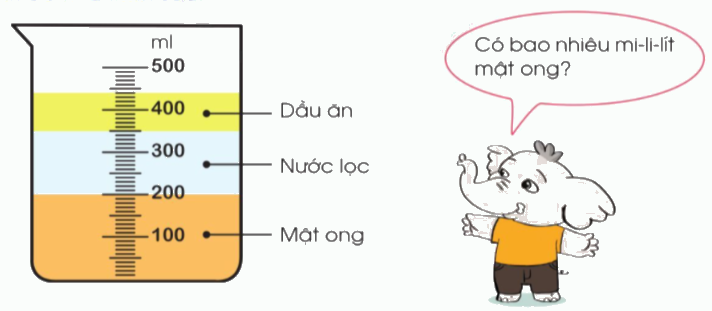 Toán lớp 3 trang 119 - Ôn tập hình học và đo lường - SGK Cánh diều 3