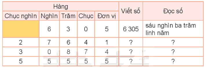 Toán lớp 3 trang 125 - Ôn tập chung 1