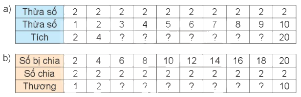 Toán lớp 3 trang 14 - Ôn tập bảng nhân 2; 5, bảng chia 2; 5 - SGK Kết nối tri thức 1