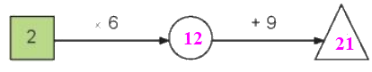 Toán lớp 3 trang 14 - Ôn tập bảng nhân 2; 5, bảng chia 2; 5 - SGK Kết nối tri thức 2 2