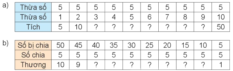 Toán lớp 3 trang 14 - Ôn tập bảng nhân 2; 5, bảng chia 2; 5 - SGK Kết nối tri thức 5 1