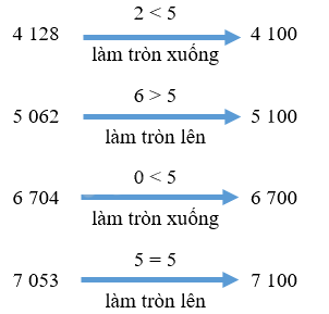 Toán lớp 3 trang 17 - Luyện tập chung - SGK Kết nối tri thức 5 3