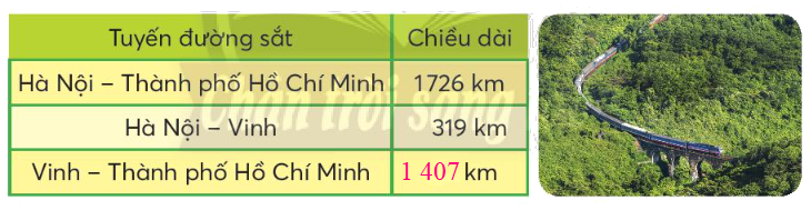 Toán lớp 3 trang 18 - Em làm được những gì - SGK Chân trời sáng tạo 5 2