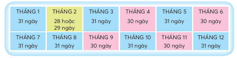 Toán lớp 3 trang 20 - Tháng, năm - SGK Chân trời sáng tạo 1 1