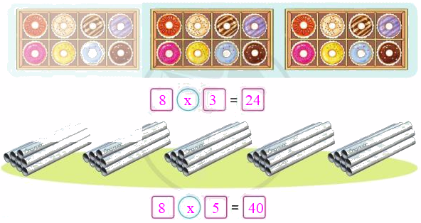 Toán lớp 3 trang 27 - Bảng nhân 8 - SGK Cánh diều 2 2
