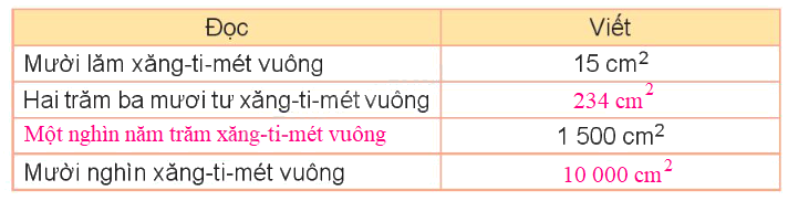 Toán lớp 3 trang 27 - Diện tích của một hình. Xăng-ti-mét vuông - SGK Kết nối tri thức 5
