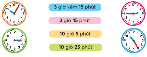 Toán lớp 3 trang 28 - Xem đồng hồ - SGK Chân trời sáng tạo 2 1