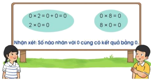 Toán lớp 3 trang 30 - Luyện tập - SGK Cánh diều 2 1