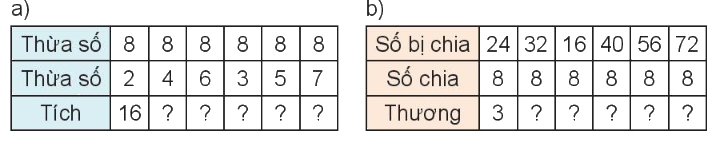 Toán lớp 3 trang 34 - Bảng nhân 8, bảng chia 8 - SGK Kết nối tri thức 0 1