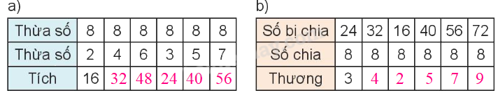 Toán lớp 3 trang 34 - Bảng nhân 8, bảng chia 8 - SGK Kết nối tri thức 0 2