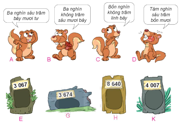 Toán lớp 3 trang 4 - Các số có bốn chữ số. Số 10 000 - SGK Kết nối tri thức 1