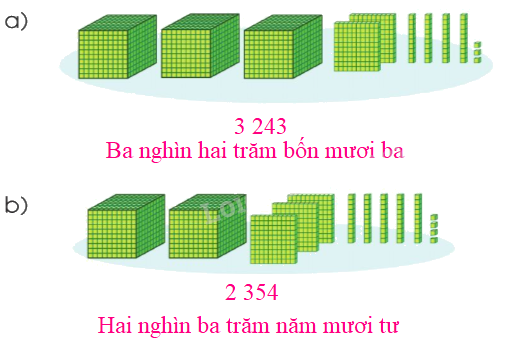 Toán lớp 3 trang 4 - Các số trong phạm vi 10 000 - SGK Cánh diều 3 3