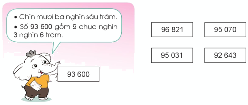 Toán lớp 3 trang 47 - Em ôn lại những gì đã học - SGK Cánh diều 1