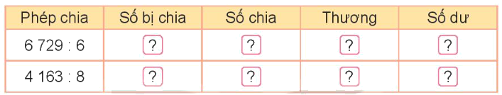 Toán lớp 3 trang 48 - Chia số có bốn chữ số cho số có một chữ số - SGK Kết nối tri thức 6