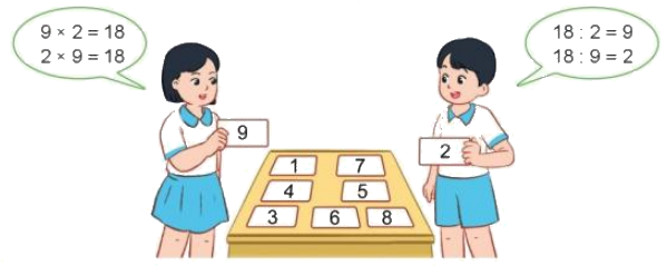 Toán lớp 3 trang 50 - Bảng chia 9 - SGK Cánh diều 2 1