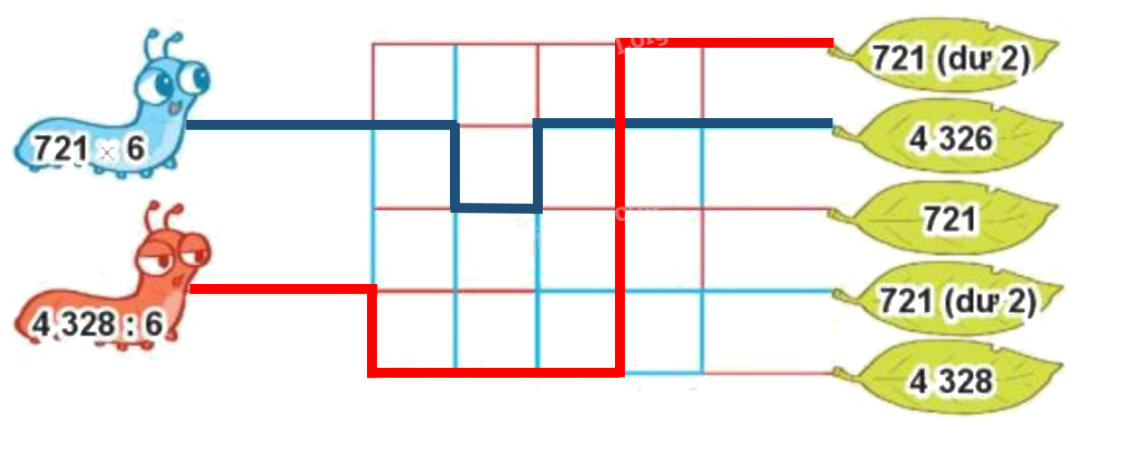 Toán lớp 3 trang 52 - Luyện tập chung - SGK Kết nối tri thức 7 2