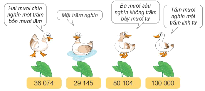 Toán lớp 3 trang 57 - Các số có 5 chữ số. Số 100 000 - SGK Kết nối tri thức 8