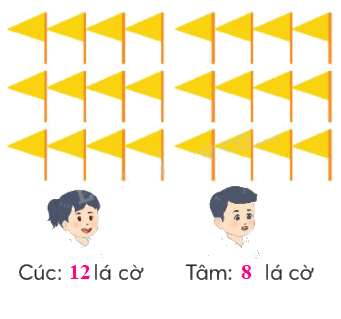 Toán lớp 3 trang 57 - Em làm được những gì - SGK Chân trời sáng tạo 3 2