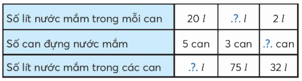 Toán lớp 3 trang 57 - Em làm được những gì - SGK Chân trời sáng tạo 4 1