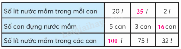 Toán lớp 3 trang 57 - Em làm được những gì - SGK Chân trời sáng tạo 4 2