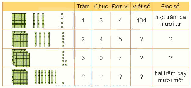 Toán lớp 3 trang 6 - Ôn tập các số đến 1 000 - SGK Kết nối tri thức 0 1
