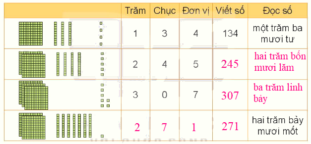 Toán lớp 3 trang 6 - Ôn tập các số đến 1 000 - SGK Kết nối tri thức 2