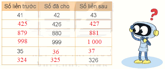 Toán lớp 3 trang 6 - Ôn tập các số đến 1 000 - SGK Kết nối tri thức 3 2
