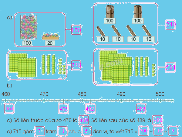 Toán lớp 3 trang 6 - Ôn tập về các số trong phạm vi 1000 - SGK Cánh diều 2