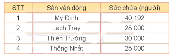 Toán lớp 3 trang 62 - So sánh các số trong phạm vi 100 000 - SGK Kết nối tri thức 4 1