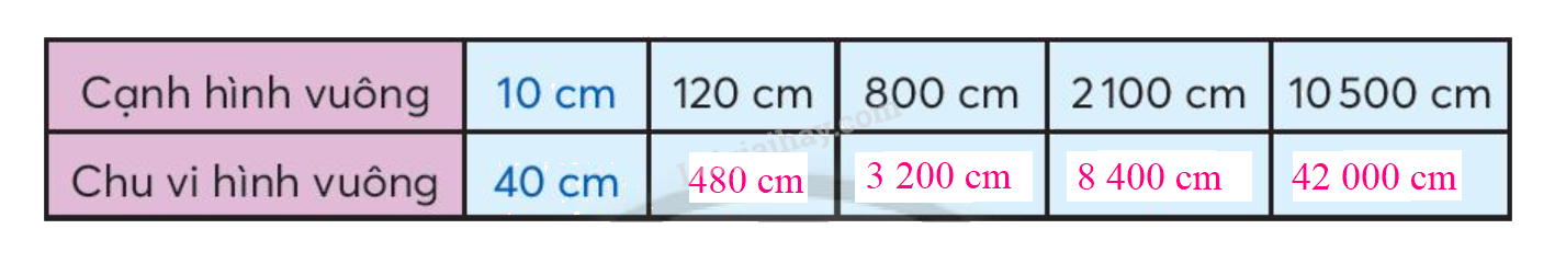 Toán lớp 3 trang 63 - Nhân số có năm chữ số với số có một chữ số - SGK Chân trời sáng tạo 3 2