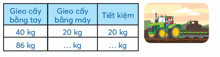 Toán lớp 3 trang 66 - Giảm một số đi một số lần - SGK Chân trời sáng tạo 1 1
