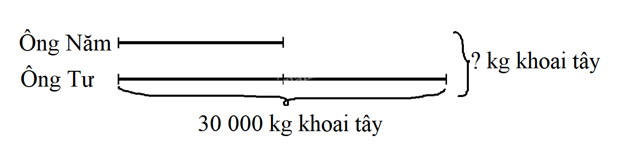 Toán lớp 3 trang 68 - Em làm được những gì - SGK Chân trời sáng tạo 10