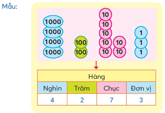 Toán lớp 3 trang 7 - Chục nghìn - SGK Chân trời sáng tạo 1 1
