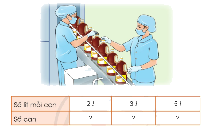 Toán lớp 3 trang 73 - Luyện tập - SGK Cánh diều 4 1