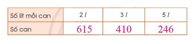 Toán lớp 3 trang 73 - Luyện tập - SGK Cánh diều 9