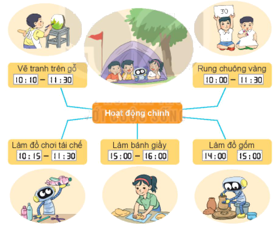 Toán lớp 3 trang 81 - Thực hành xem đồng hồ, xem lịch - SGK Kết nối tri thức 12