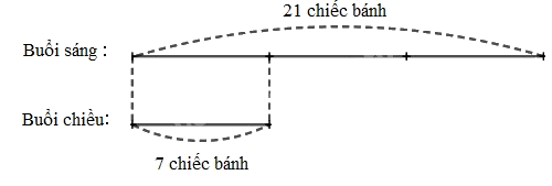Toán lớp 3 trang 82, 83 - So sánh số lớn gấp mấy lần số bé - SGK Cánh diều 2 2