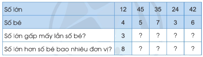 Toán lớp 3 trang 82, 83 - So sánh số lớn gấp mấy lần số bé - SGK Cánh diều 3 1
