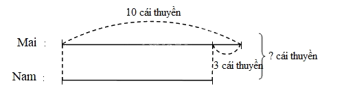 Toán lớp 3 trang 82 - Bài toán giải bằng hai bước tính - SGK Kết nối tri thức 1 1