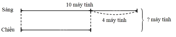 Toán lớp 3 trang 82 - Bài toán giải bằng hai bước tính - SGK Kết nối tri thức 2 1