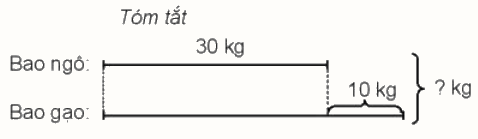 Toán lớp 3 trang 82 - Bài toán giải bằng hai bước tính - SGK Kết nối tri thức 4 1
