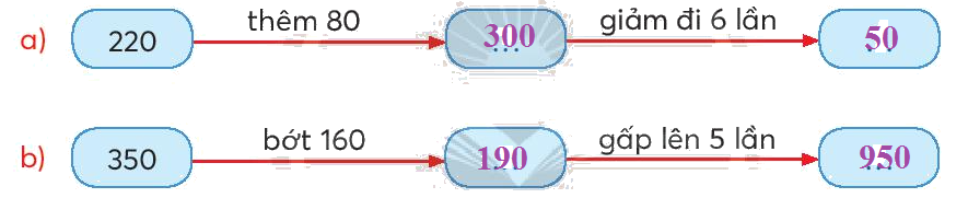 Toán lớp 3 trang 82 - Em làm được những gì - SGK Chân trời sáng tạo 2 2