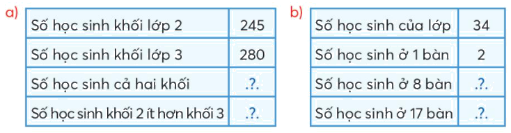 Toán lớp 3 trang 89 - Ôn tập các phép tính - SGK Chân trời sáng tạo 2 1