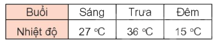 Toán lớp 3 trang 91 - Nhiệt độ. Đơn vị đo nhiệt độ - SGK Kết nối tri thức 2 1