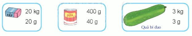 Toán lớp 3 trang 93 - Thực hành và trải nghiệm với các đơn vị Mi-li-mét, gam, mi-li-lít, độ C - SGK Kết nối tri thức 1 1