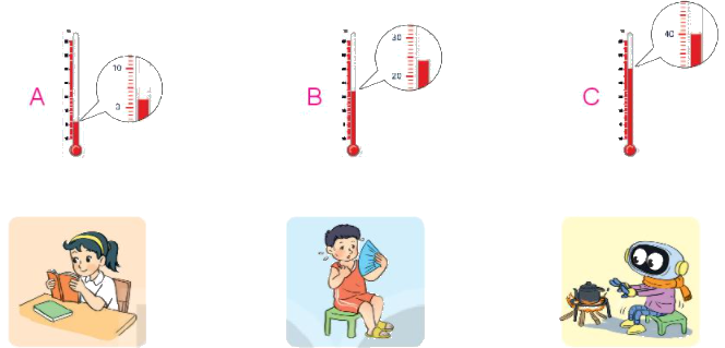 Toán lớp 3 trang 93 - Thực hành và trải nghiệm với các đơn vị Mi-li-mét, gam, mi-li-lít, độ C - SGK Kết nối tri thức 4 1