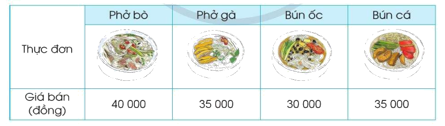 Toán lớp 4 trang 111 - Bài 50: Em ôn lại những gì đã học - SGK Cánh diều 3 1