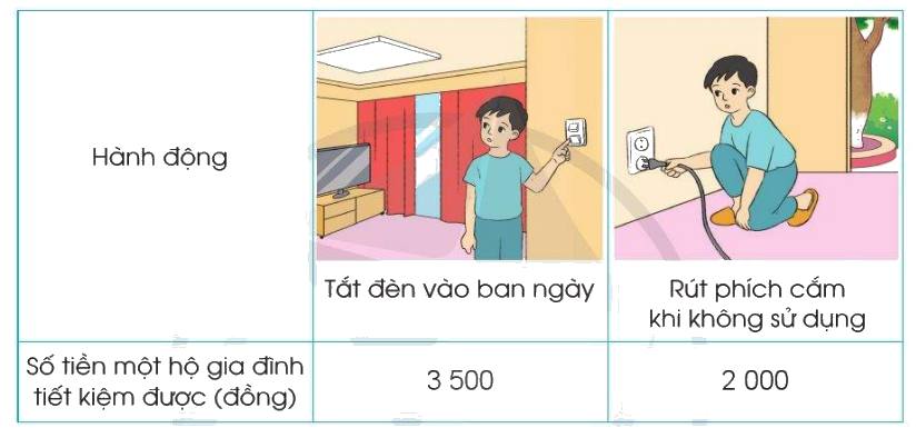 Toán lớp 4 trang 111 - Bài 50: Em ôn lại những gì đã học - SGK Cánh diều 5 1