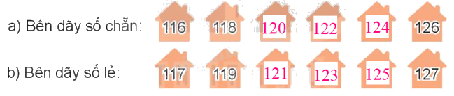 Toán lớp 4 trang 12 - Bài 3: Số chẵn, số lẻ - SGK Kết nối tri thức 4 2