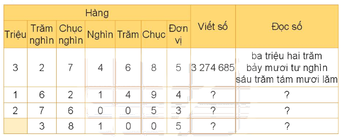 Toán lớp 4 trang 127 - Bài 37: Ôn tập chung - SGK Kết nối tri thức 1